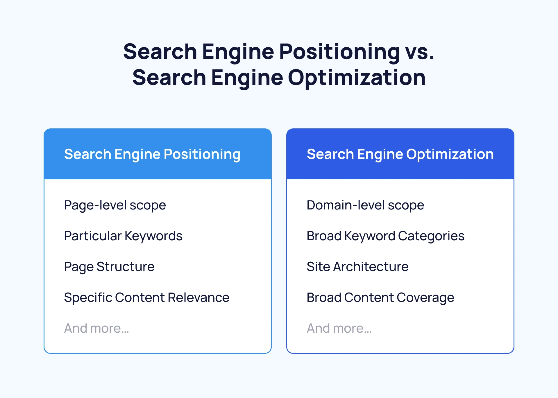 Comparison of Search Engine Positioning and Search Engine Optimization