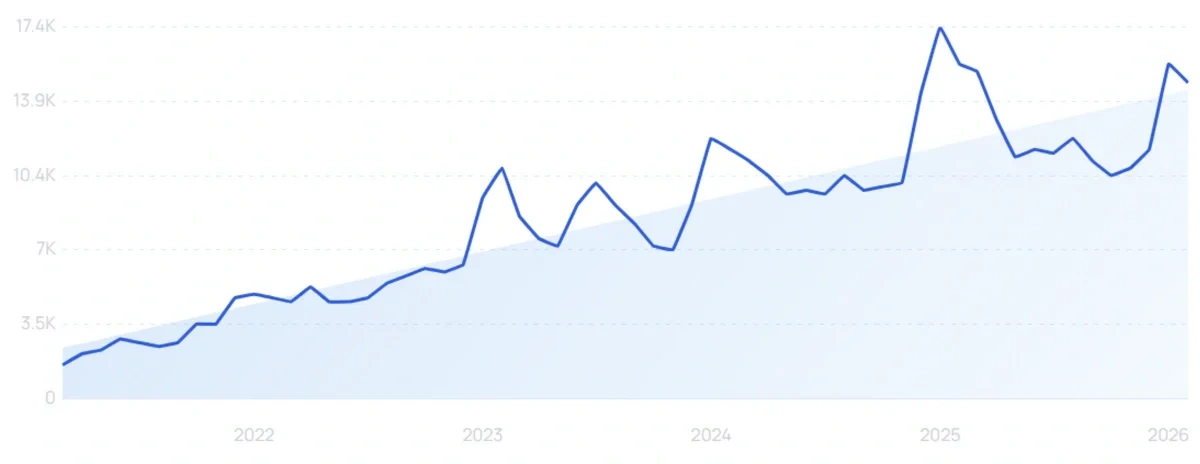 "Salmon bites" growth chart