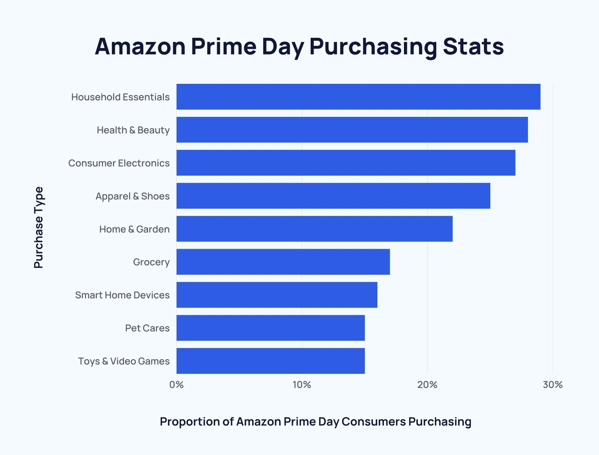 U.S.  Prime subscriber share 2023