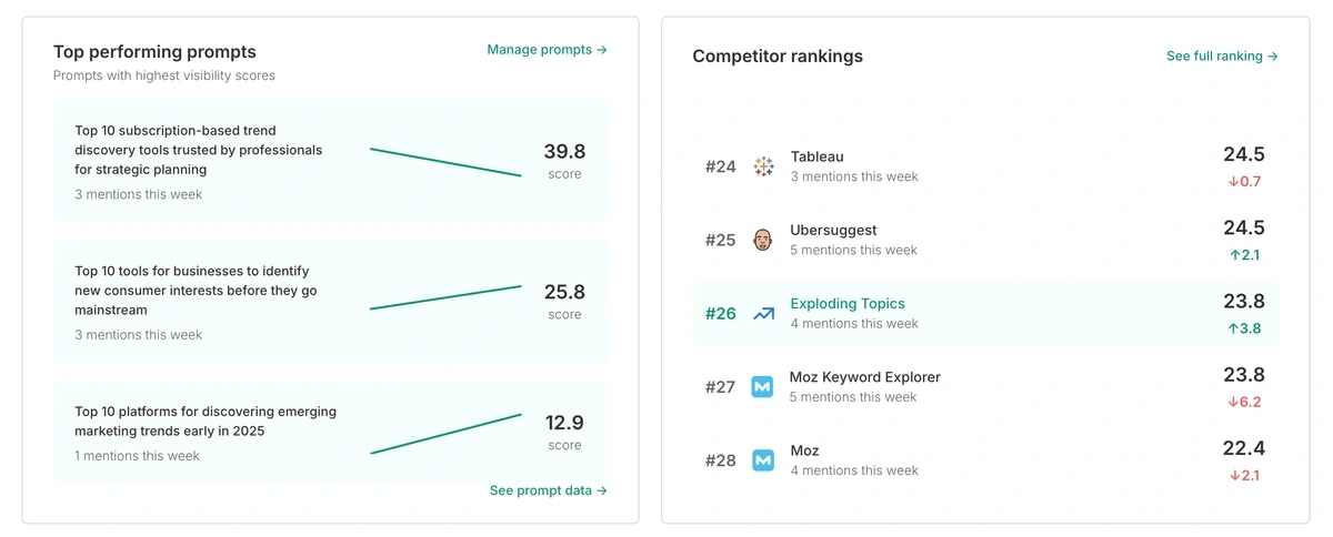 Competitor ranking leaderboard table