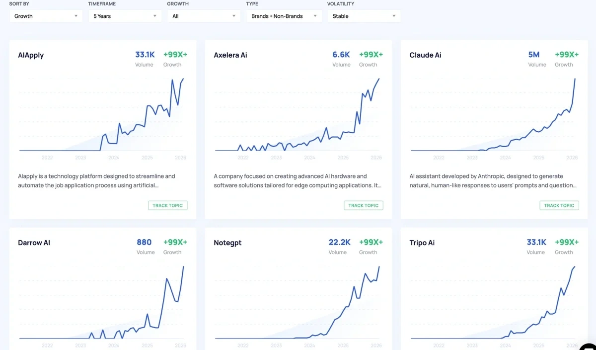 Trends Database for AI category in Exploding Topics