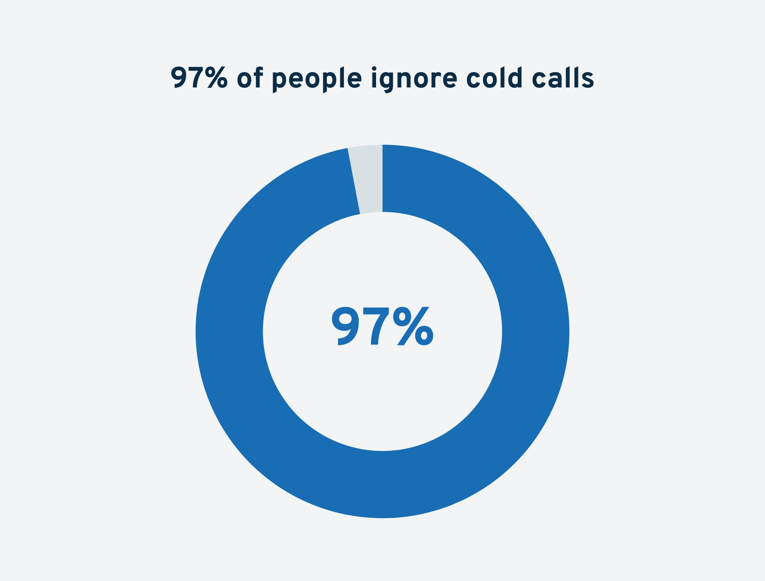 people-ignore-cold-calls-min.png