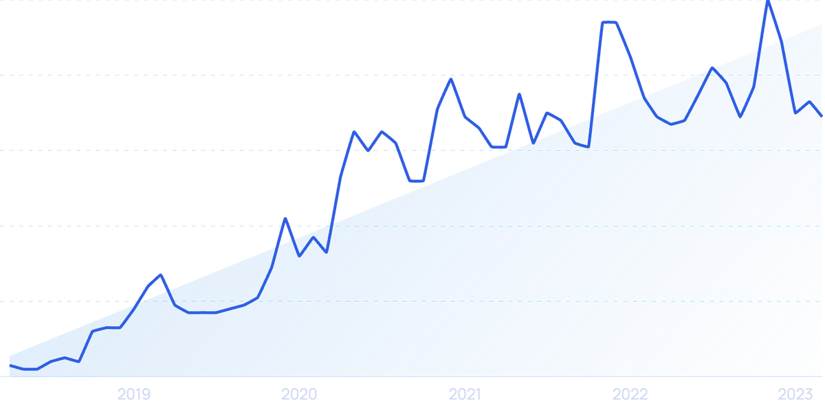 The Ultimate List of Beauty Industry Stats (2023)