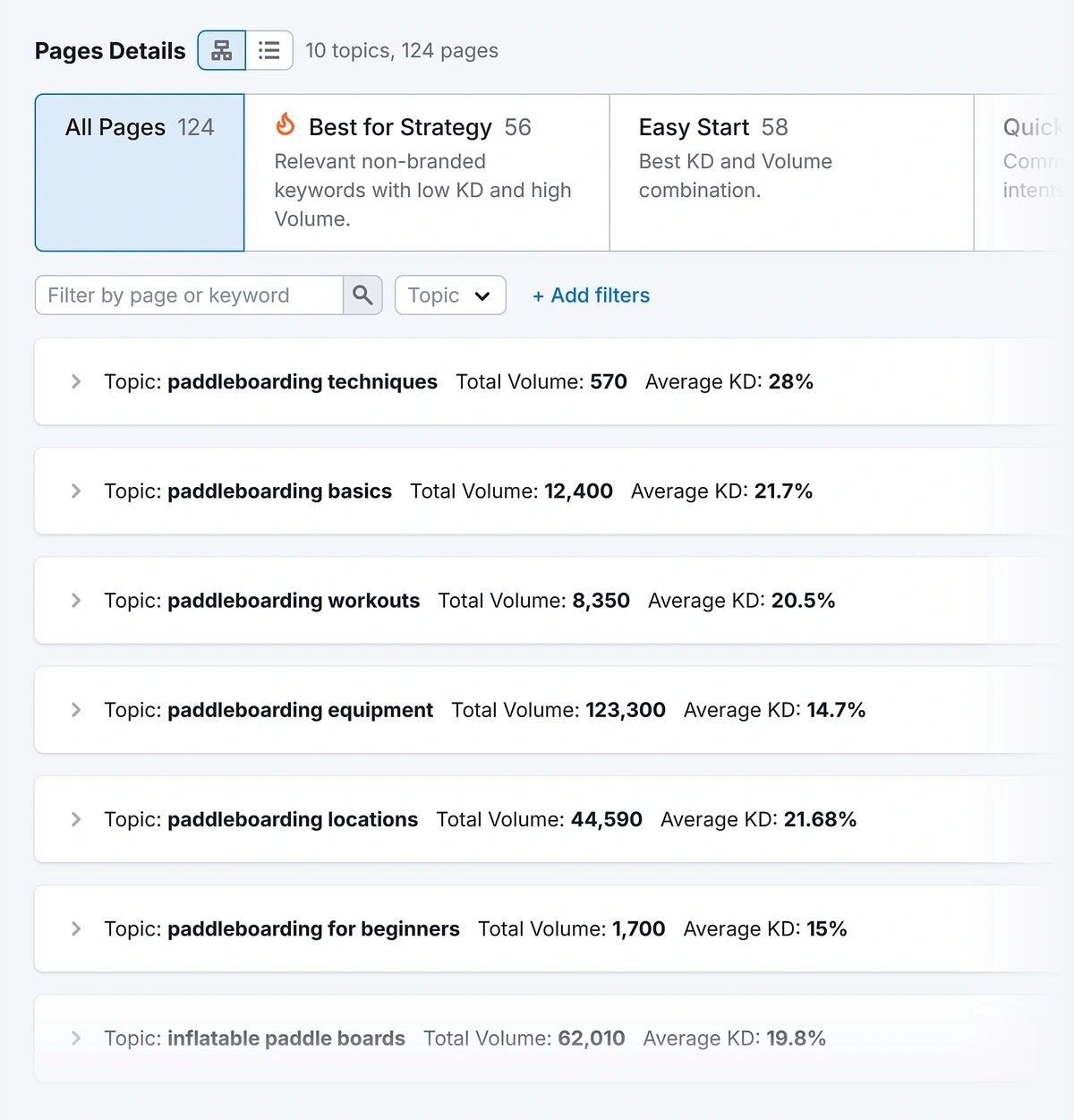 Filters for the results in Semrush's Keyword Strategy Builder