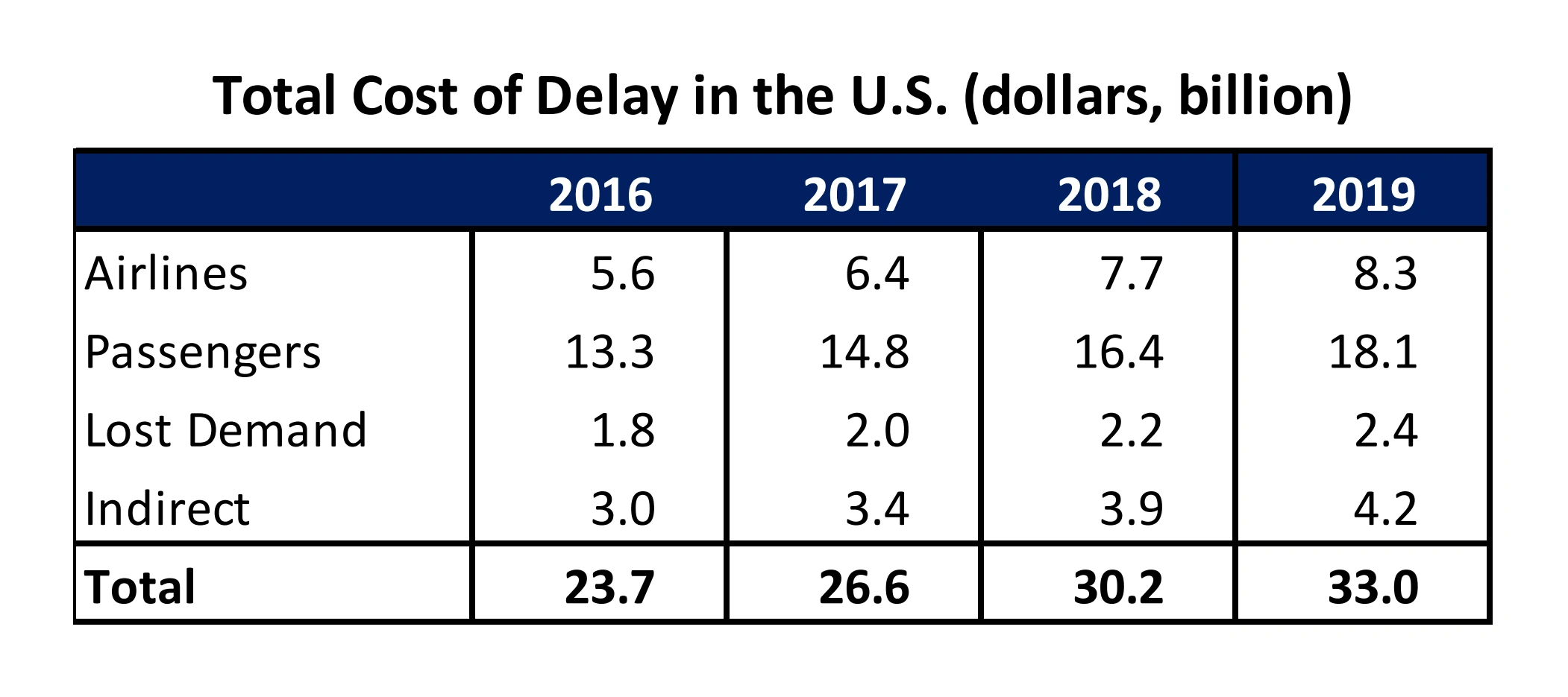 total-delay-costs-min.png