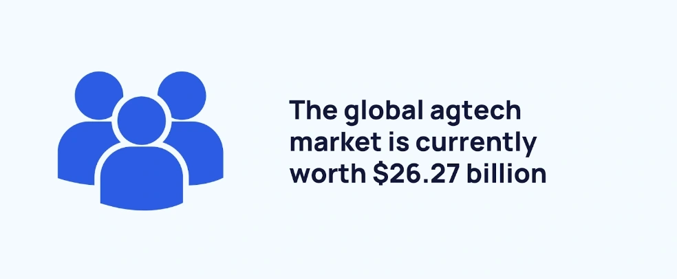 graphic stating agtech market value