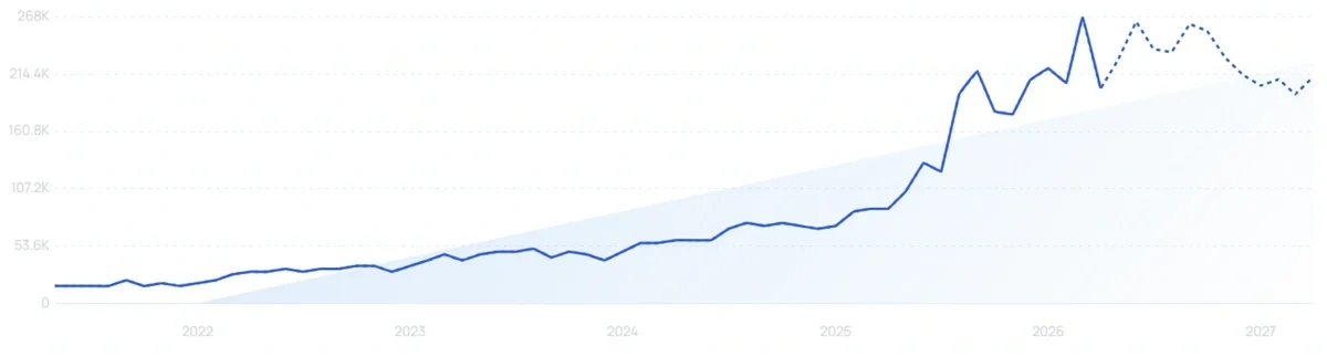 "Airwallex" growth chart