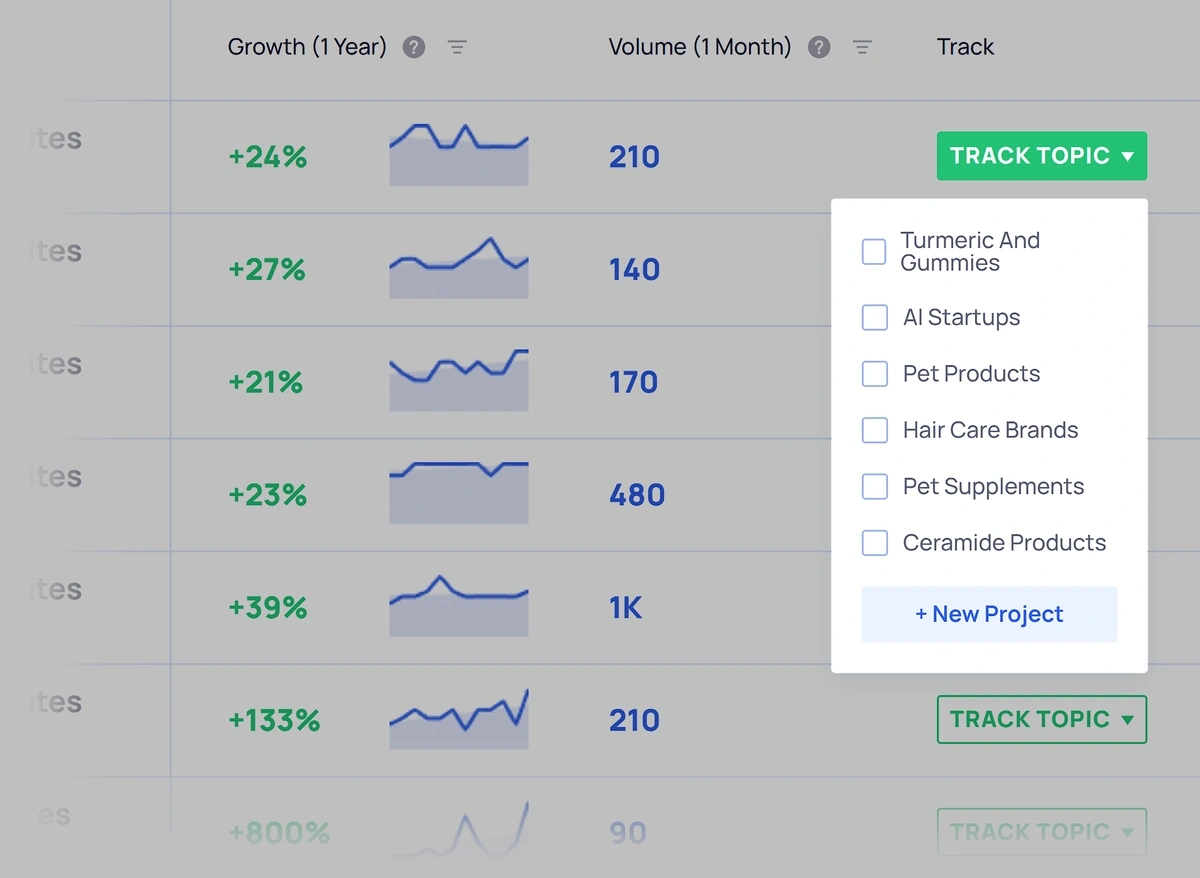 A drop-down menu is used to add Exploding Topics trends to tracking lists