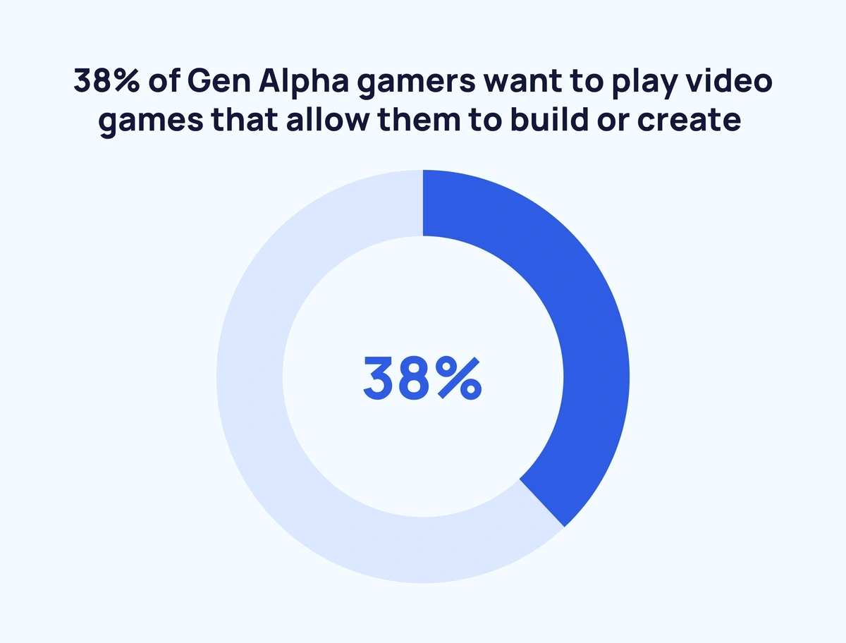 gen-alpha-video-games-min.webp