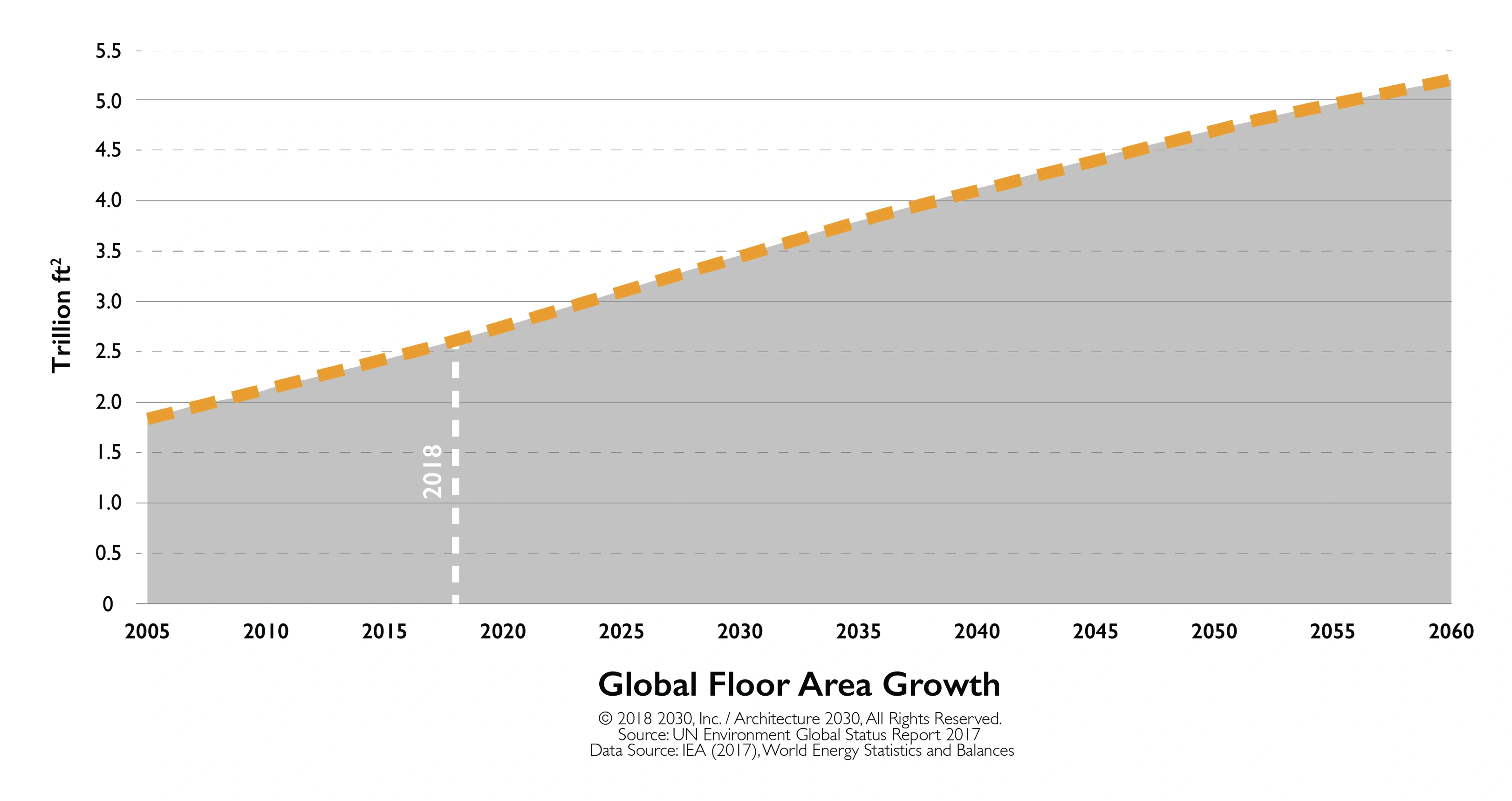 Global-Floor-Area-Growth-min.png