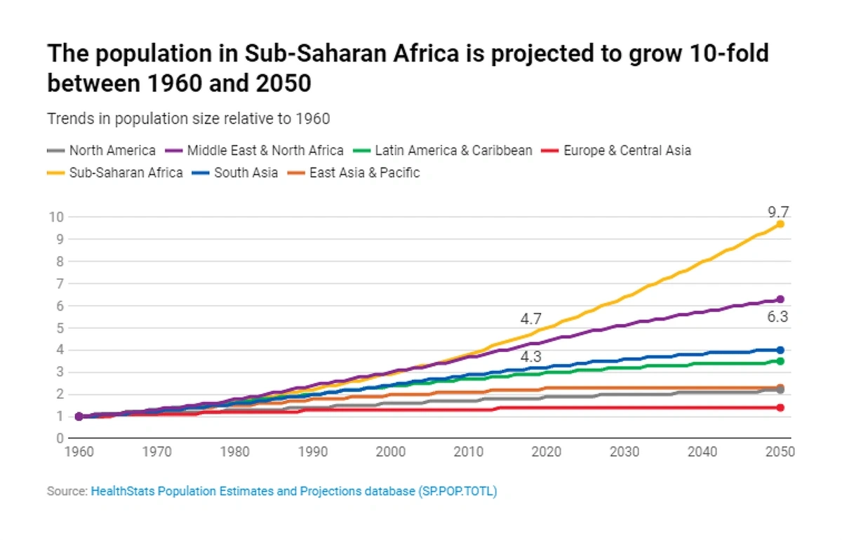 worlds-population-will-continue-grow-...