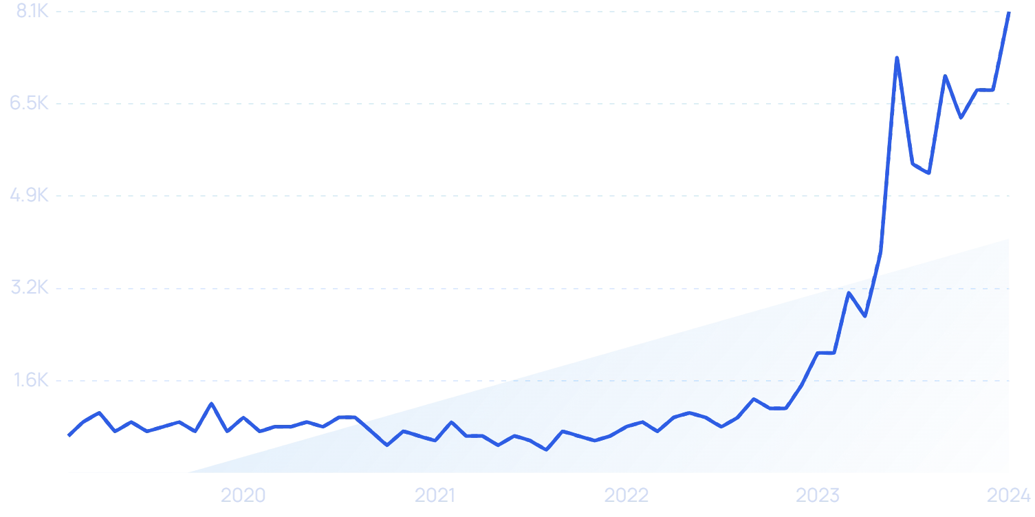 top-7-industry-trends-2024