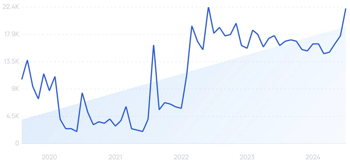 travel startups in india 2022