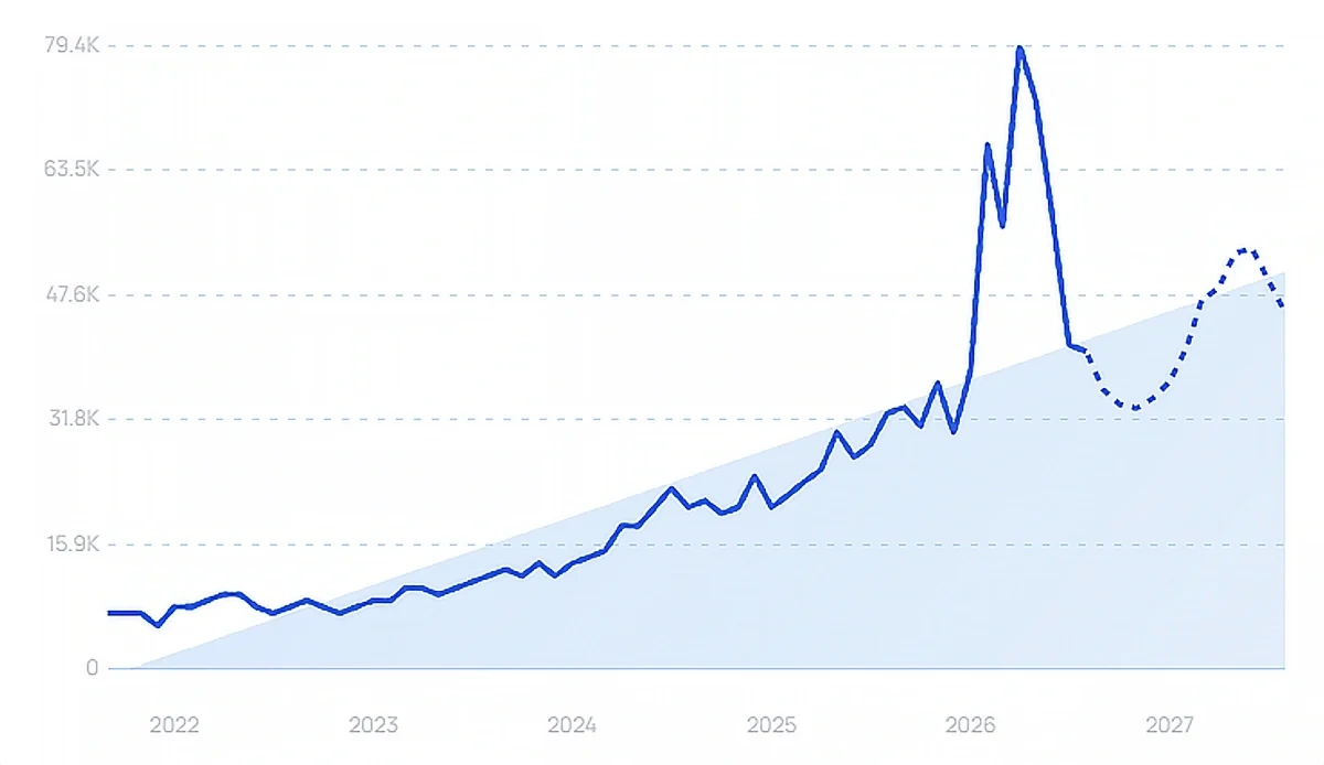 "Boat neck top" growth chart