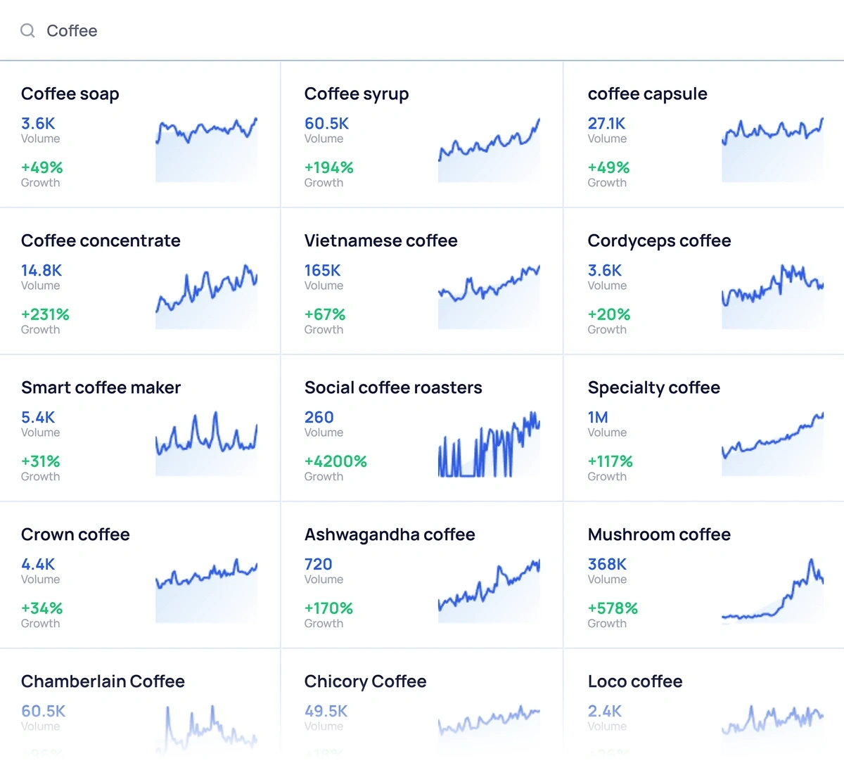 exploding topics pro trends database