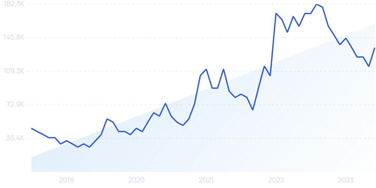 Number Of Threads Users (September 2024)