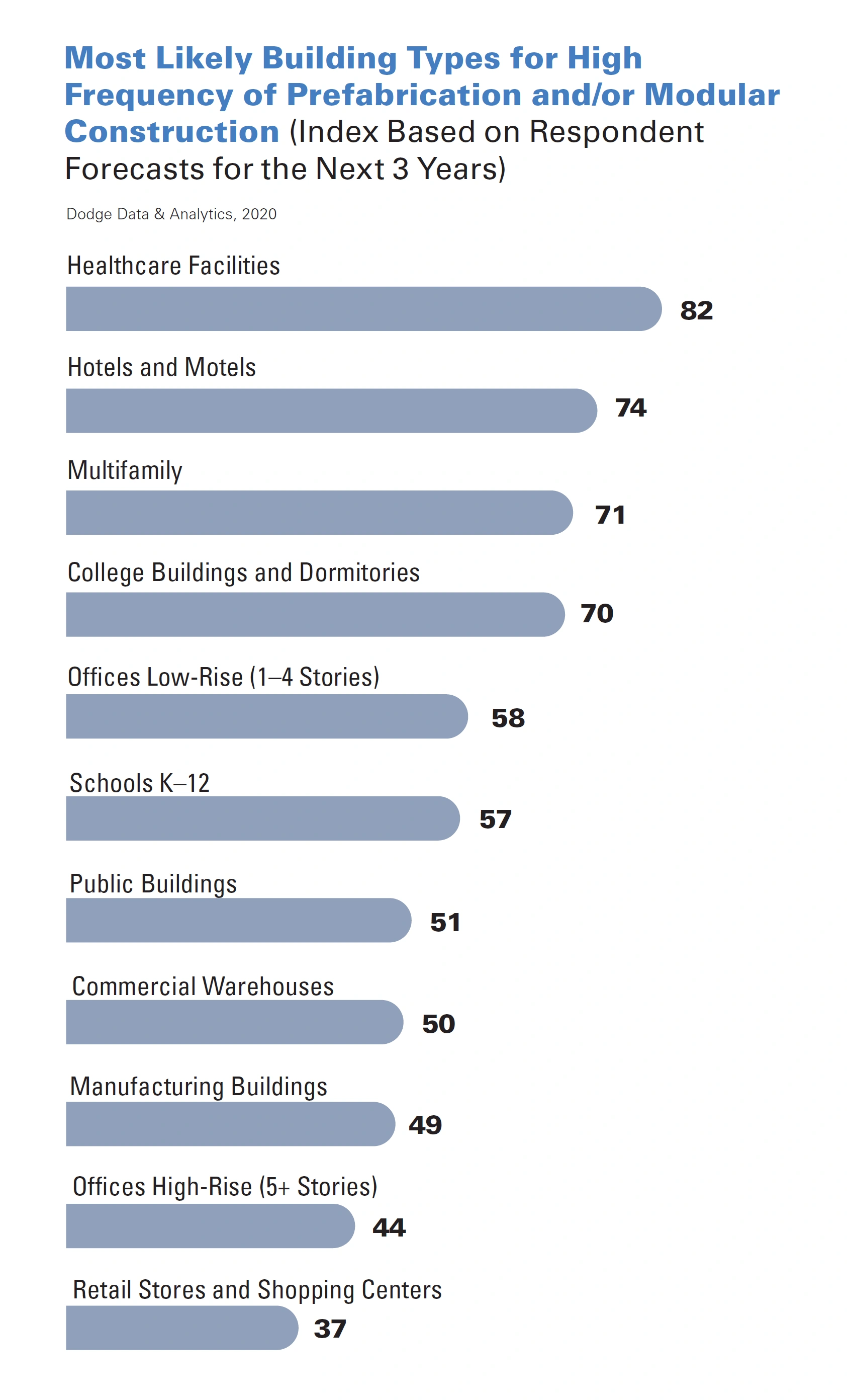 prefab-building-types-min.png