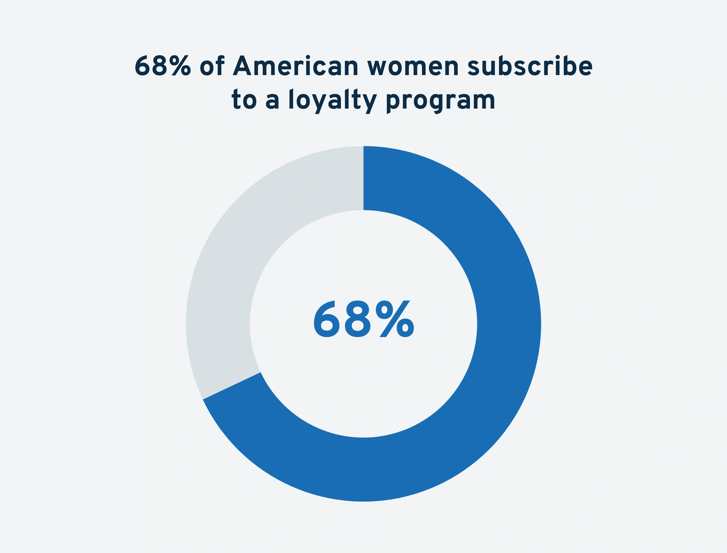 us-women-in-loyalty-programs-min.png