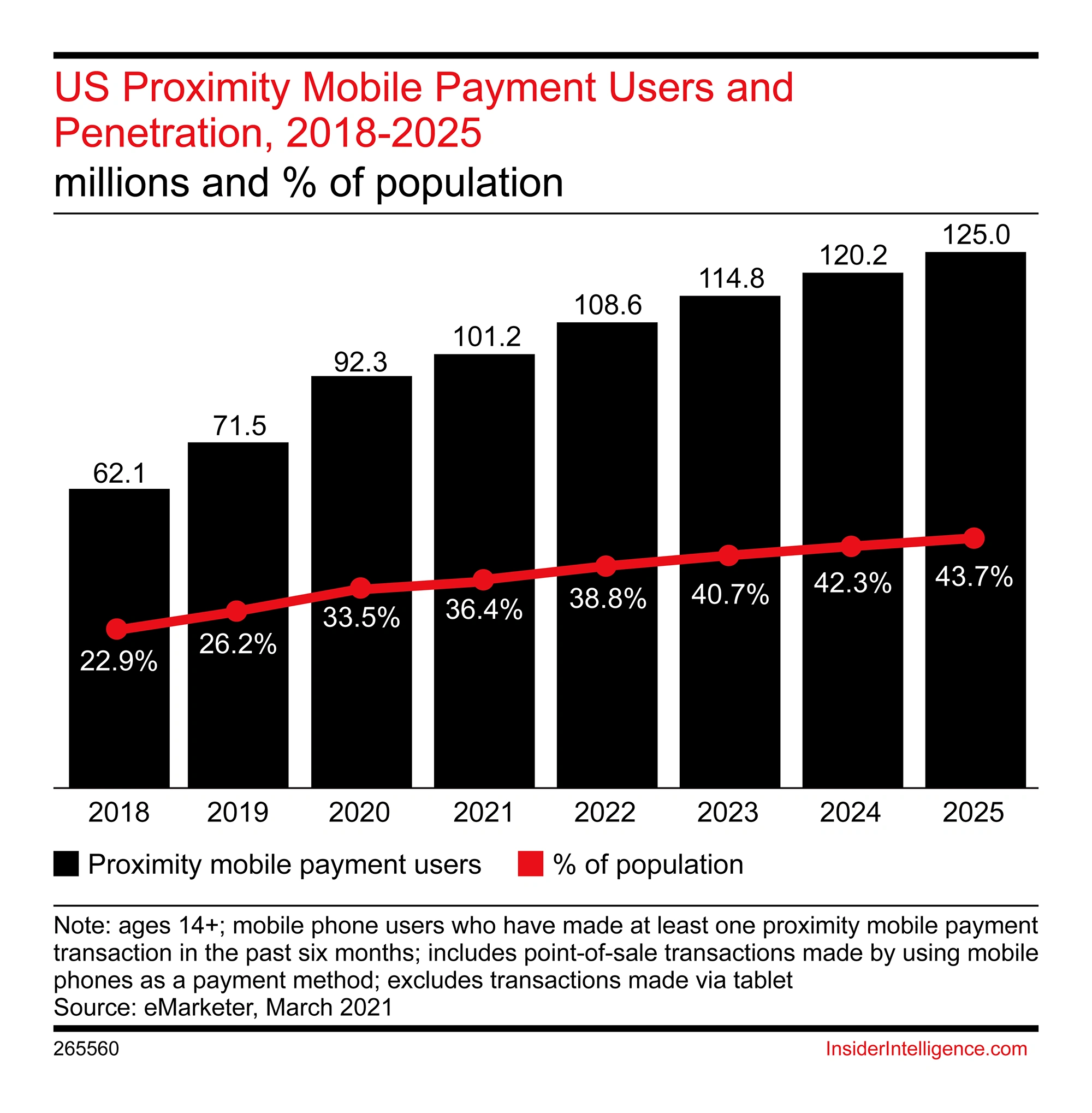 proximity-mobile-payment-users-min.png