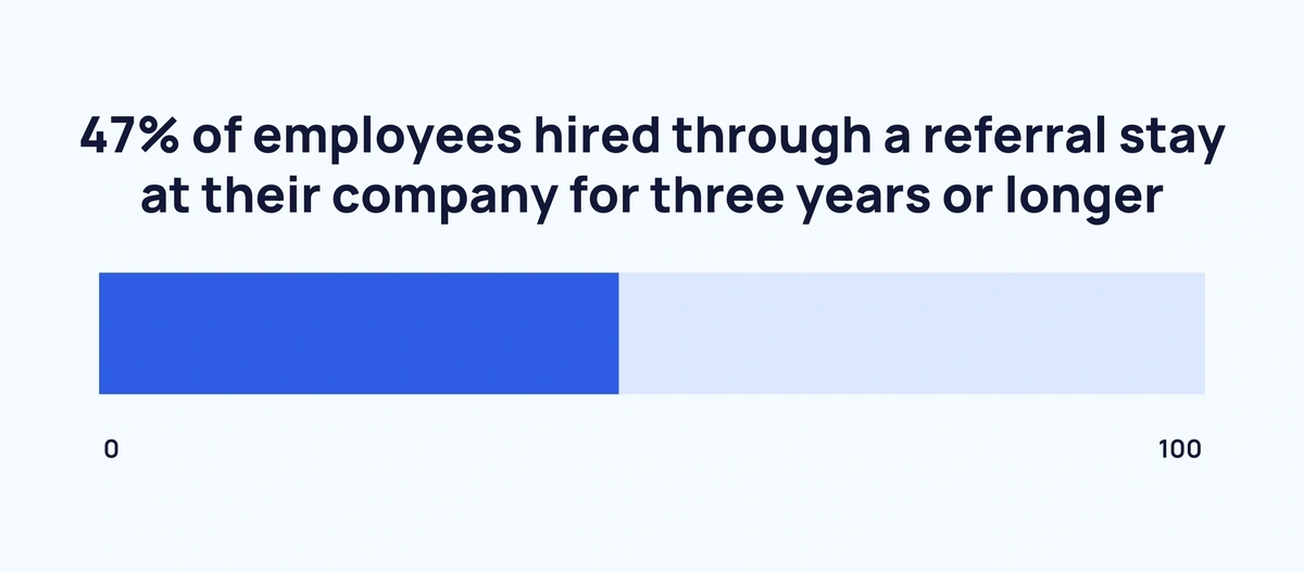 employees-hired-through-referral-min....