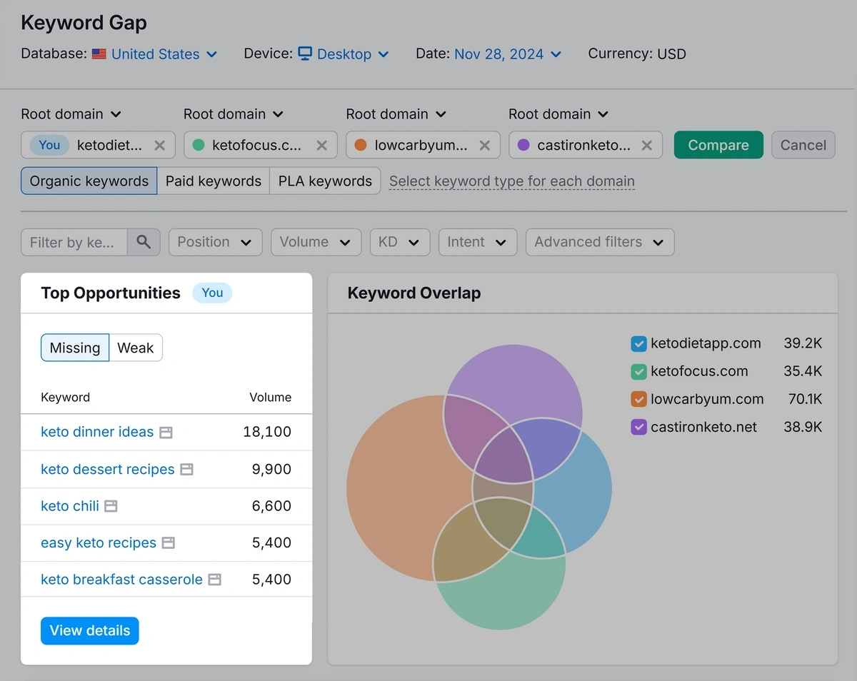 Semrush Keyword Gap Top Opportunities