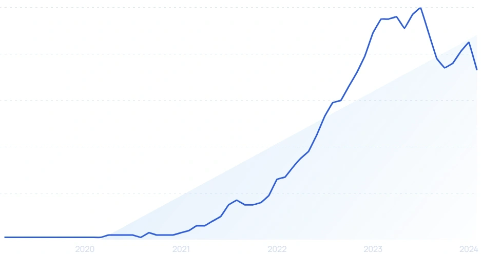 Most popular topics on best sale youtube 2021