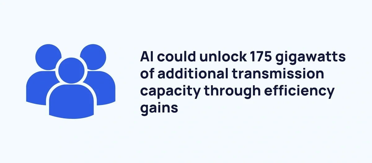 AI Unlocking Transmission Capacity
