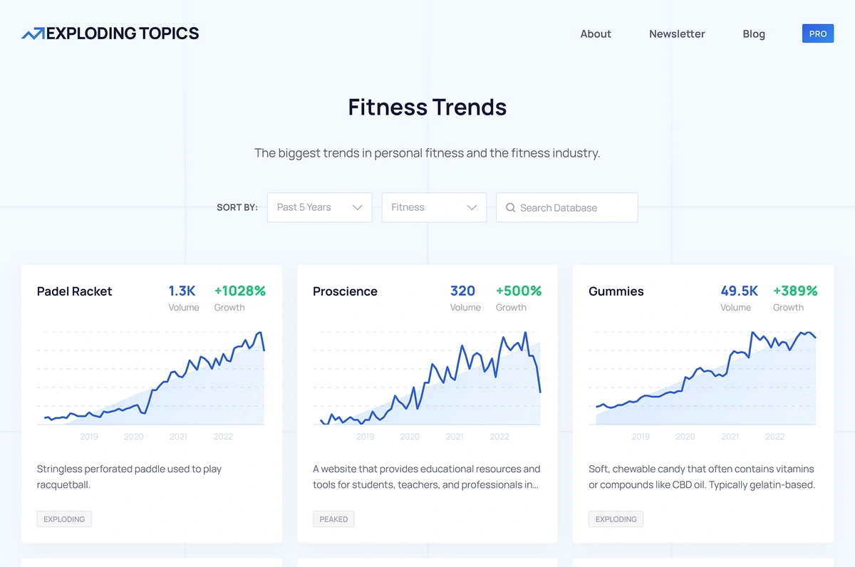 How to Find Trending Keywords on  2022 -  Marketer