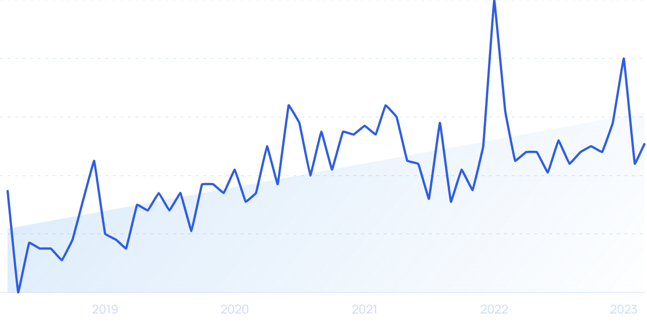 The beauty market in 2023: New industry trends