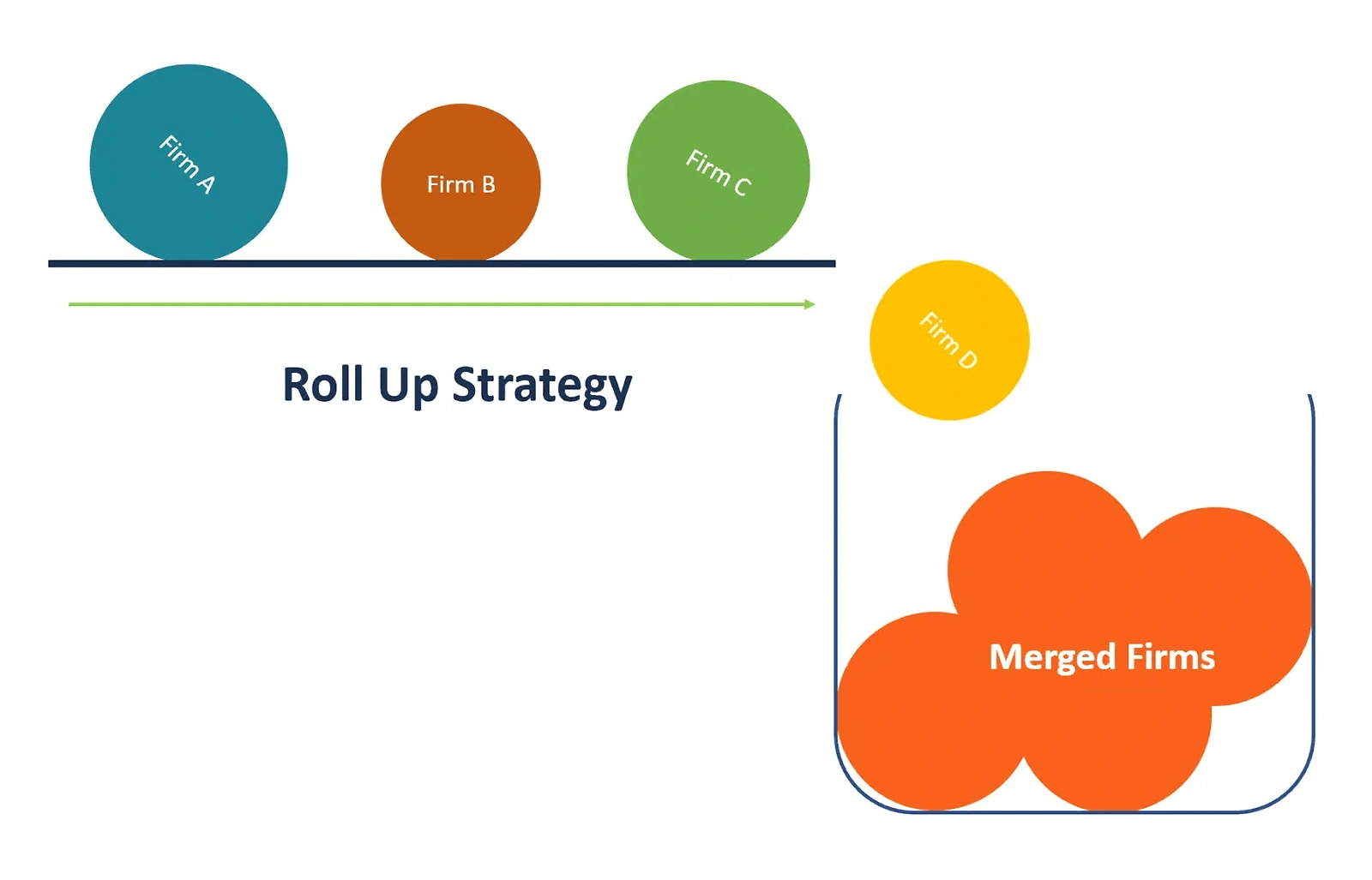 roll-up-strategy-min.png