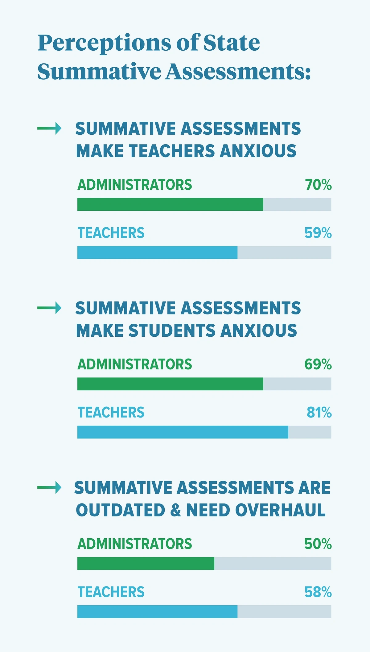 state-of-k12-assessment-min.webp