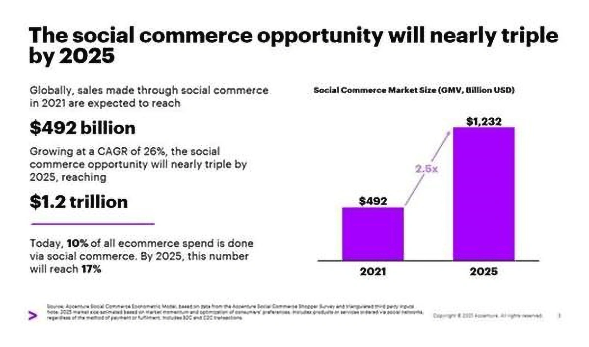 9 Top Business Trends (2024 & 2025)