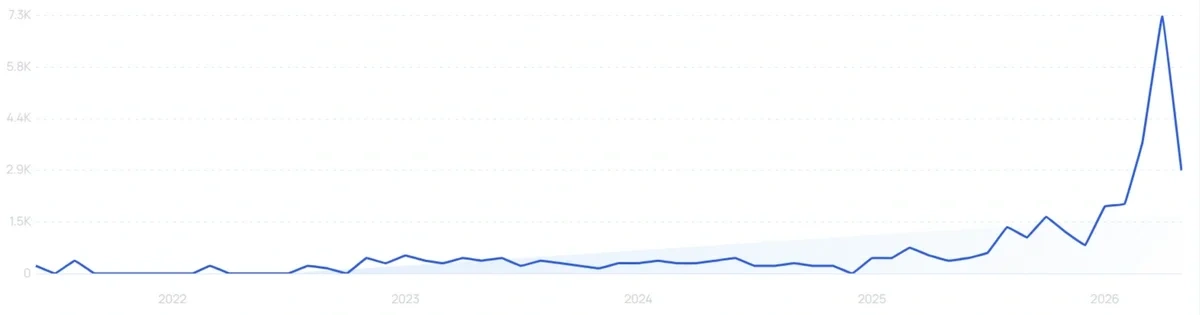 "Mandelic acid deodorant" growth chart
