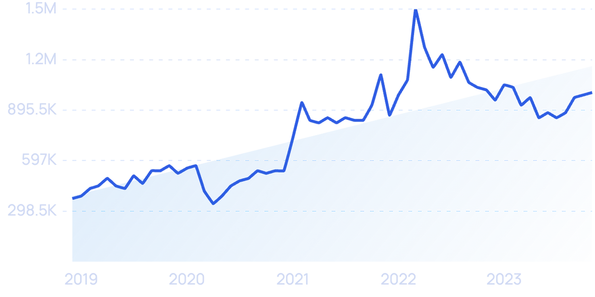 Average Age of Vehicles on the Road Rises above 12 Years