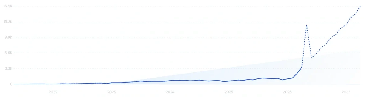 "Mompush" growth chart