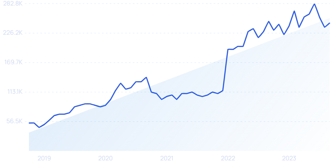 Television and video consumption increases by 85% since 2010