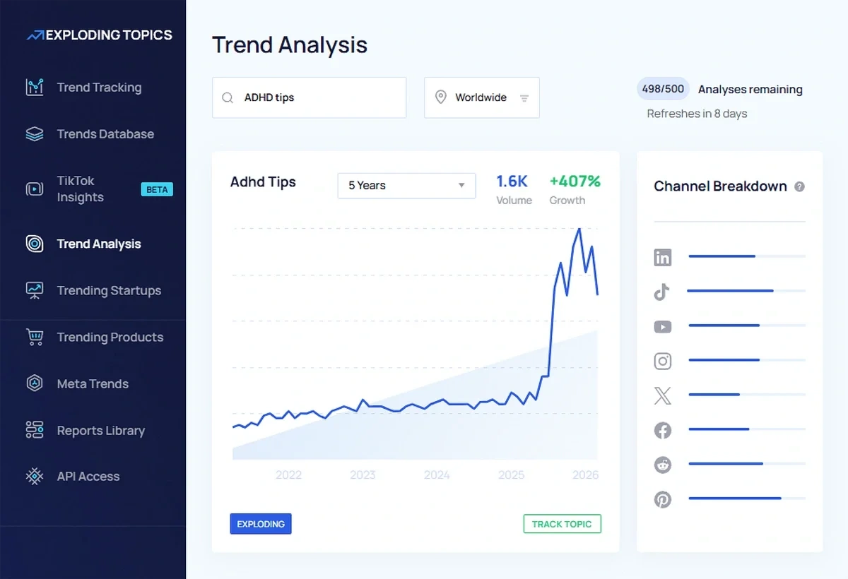Exploding Topics trend analysis