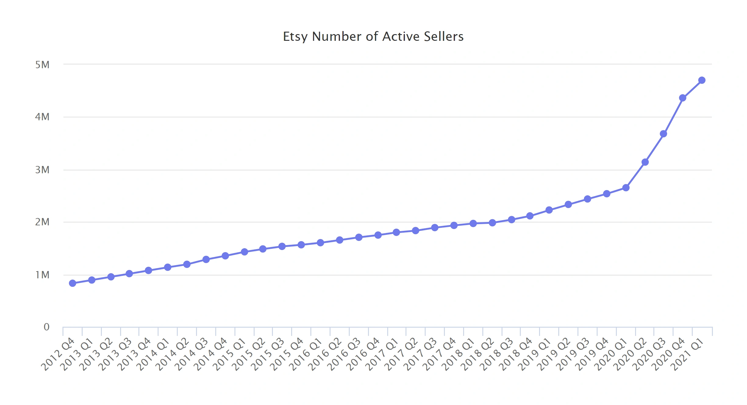 etsy-number-of-active-sellers-growth-...