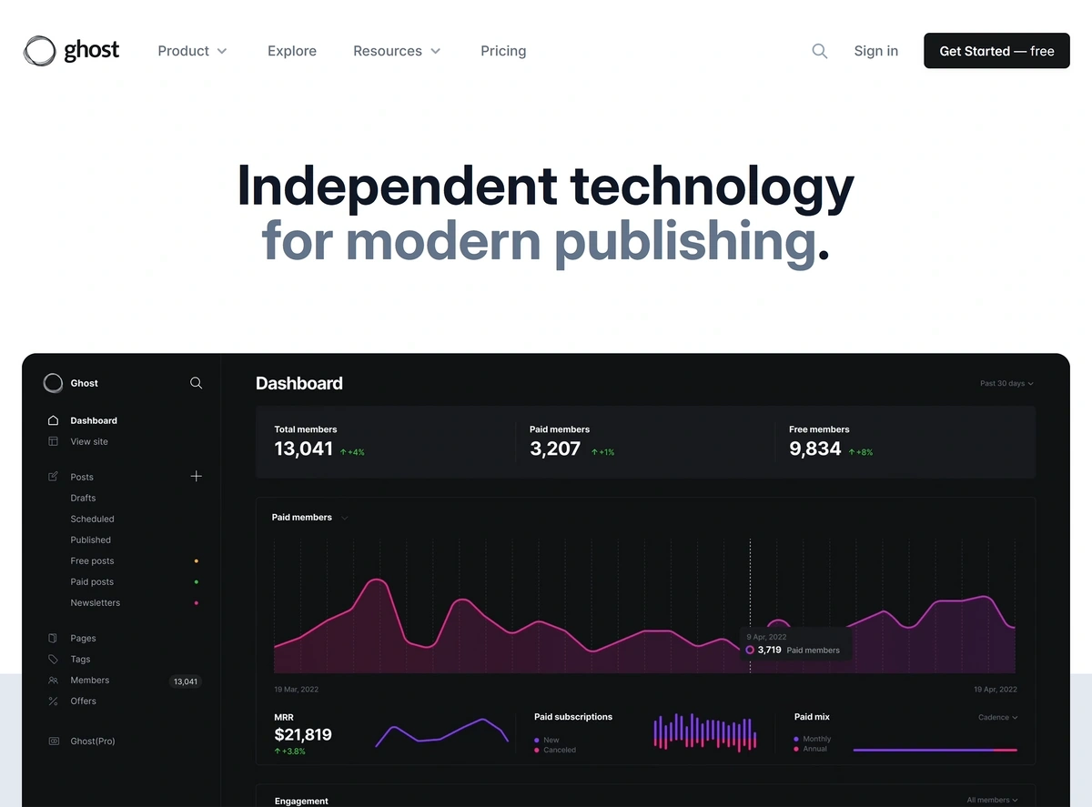 A screengrab from the Ghost homepage, showing an example of a publisher dashboard and the tagline "Independent technology for modern publishing"