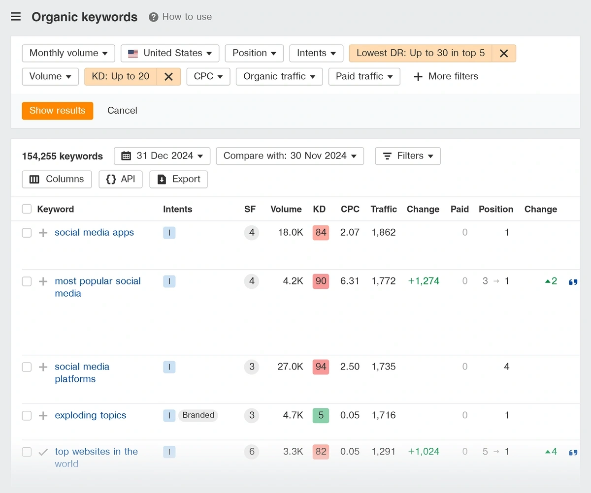 DR and KD filters for an example organic keyword report