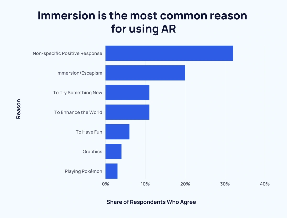 using-ar-reasons-min.webp