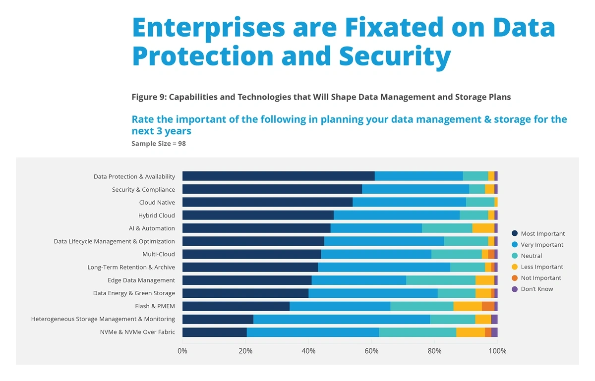 5 Important Data Storage Trends 20242026