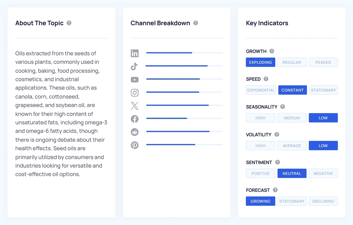 Screenshot of Exploding Topics Pro “seed oils” search breakdown.