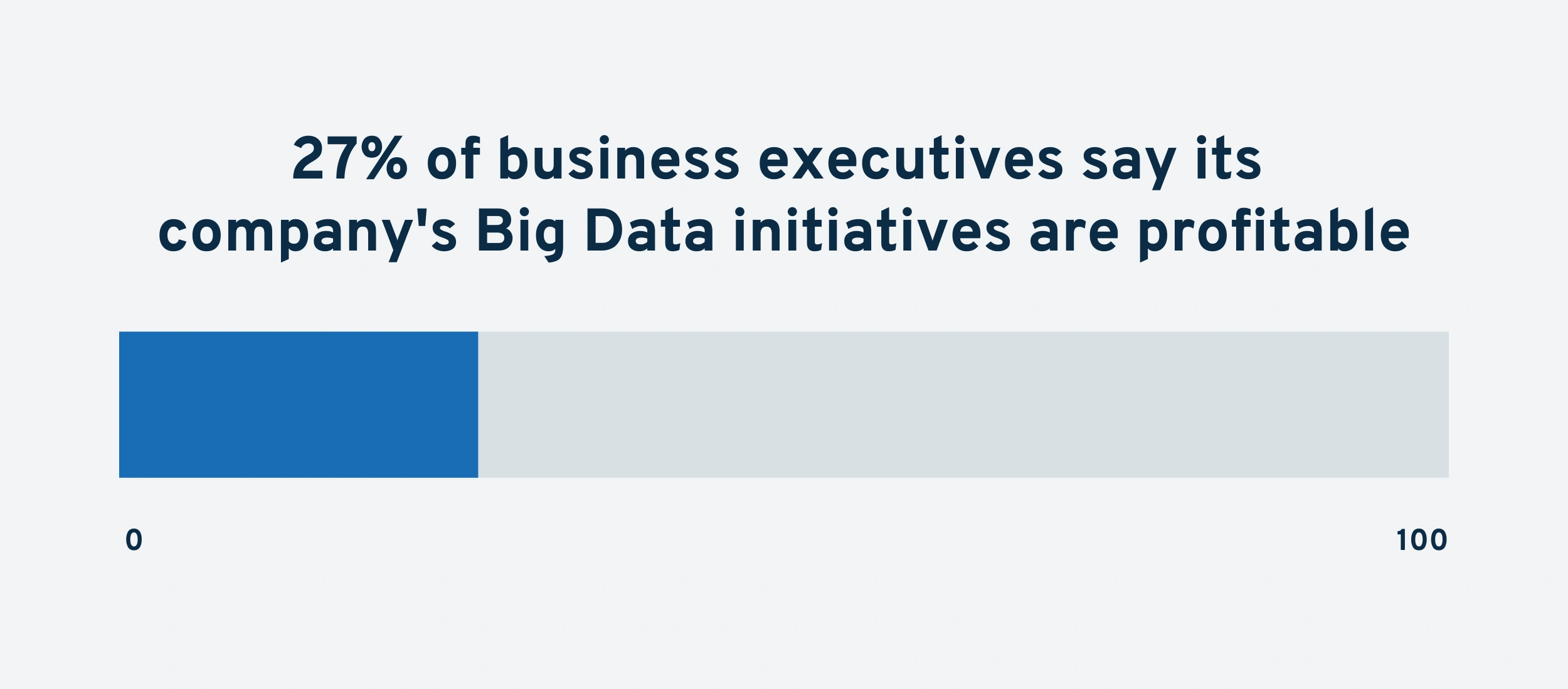 big-data-initiatives-profitable-min.png