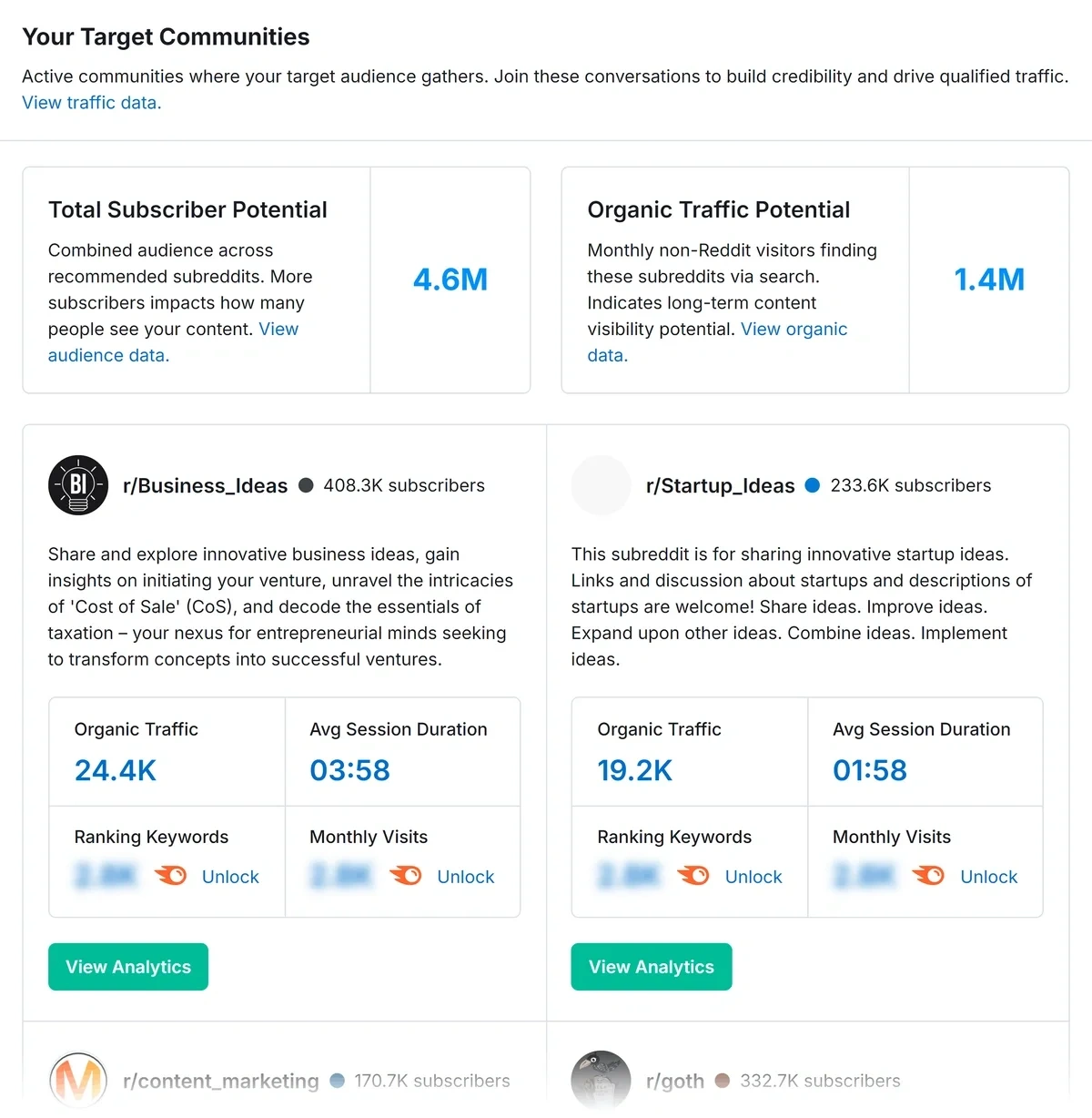 The Exploding Topics Reddit SEO report displays target communites