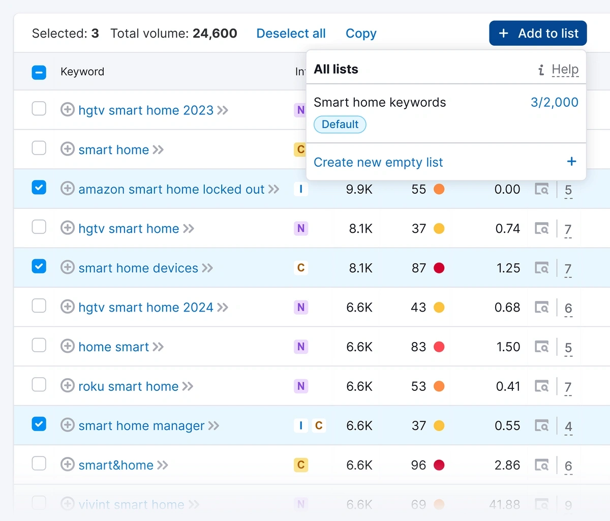 Creating a keyword list in Keyword Magic Tool