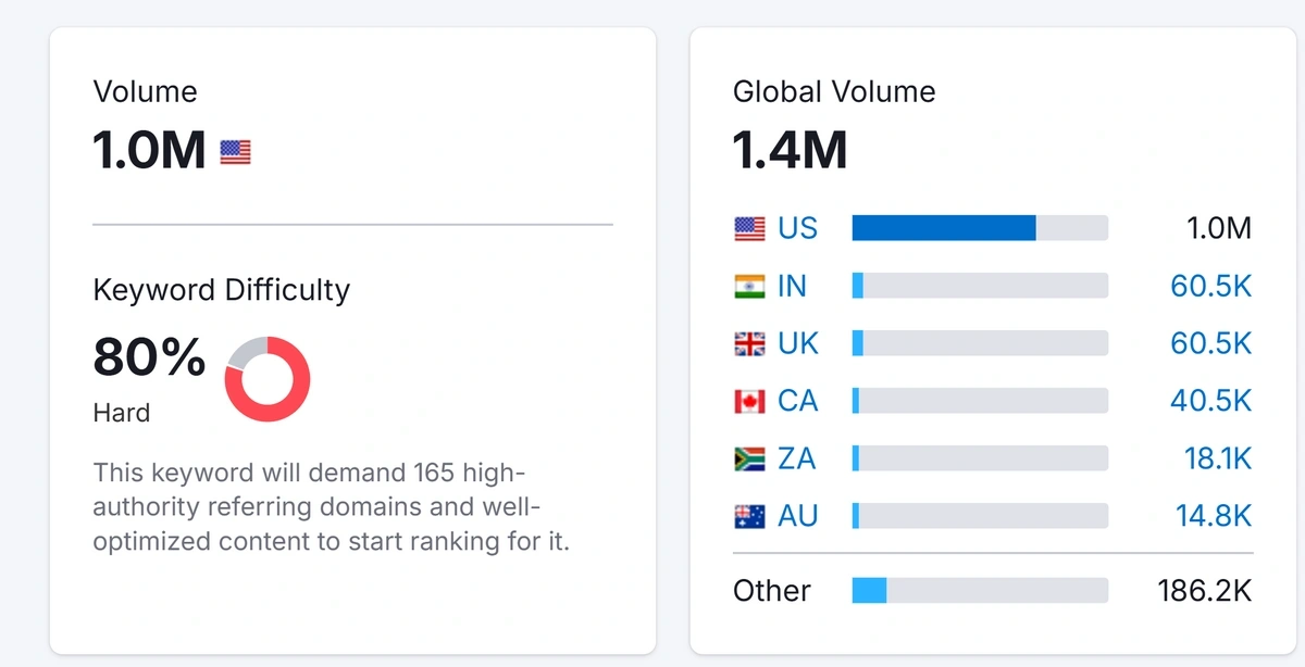 Search data for "TikTok ban"