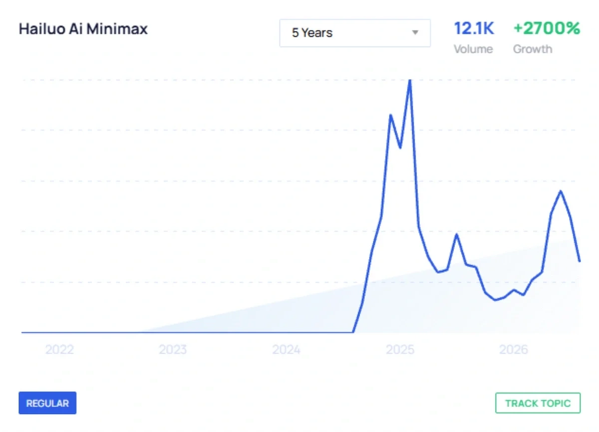 Hailuo Ai Minimax search in trend analysis