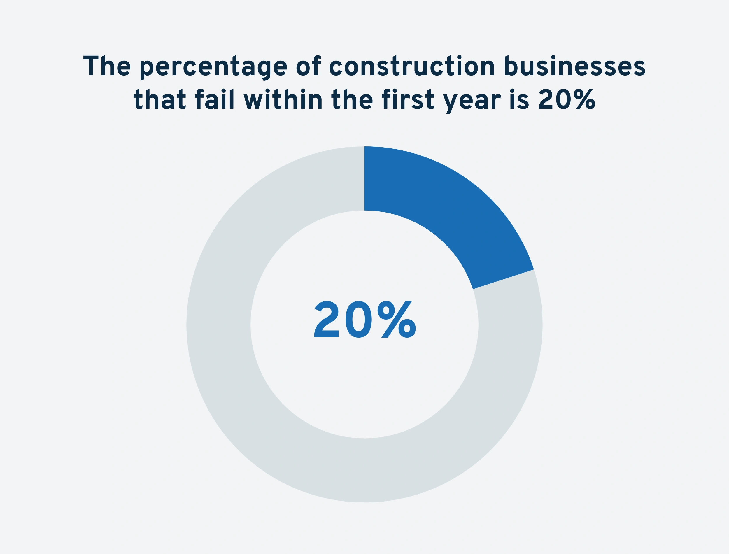 construction-business-failure-rate-mi...