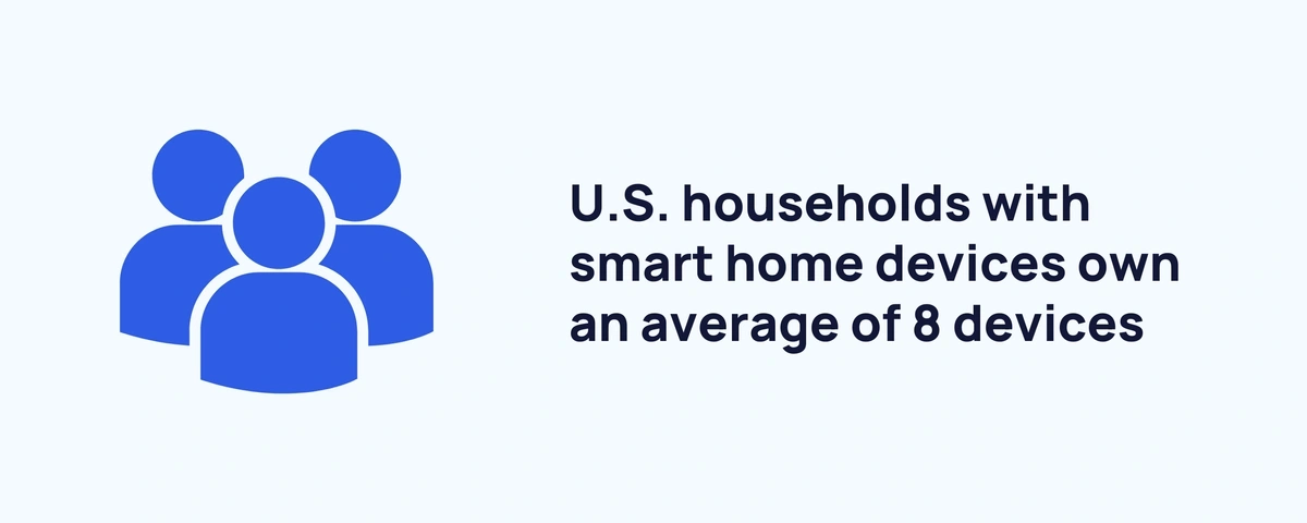 Average Smart Home Device Min.webp